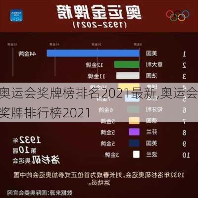 奥运会奖牌榜排名2021最新,奥运会奖牌排行榜2021