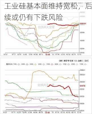 工业硅基本面维持宽松，后续或仍有下跌风险