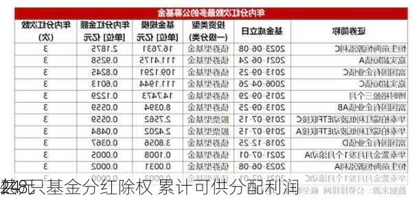 24
共8只基金分红除权 累计可供分配利润
亿元