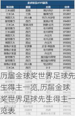 历届金球奖世界足球先生得主一览,历届金球奖世界足球先生得主一览表