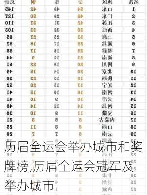 历届全运会举办城市和奖牌榜,历届全运会冠军及举办城市