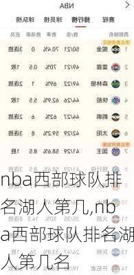 nba西部球队排名湖人第几,nba西部球队排名湖人第几名