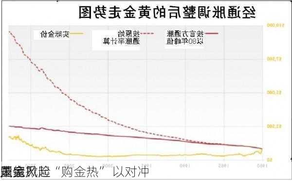 黄金
未完？
国家掀起“购金热” 以对冲
贬值风险