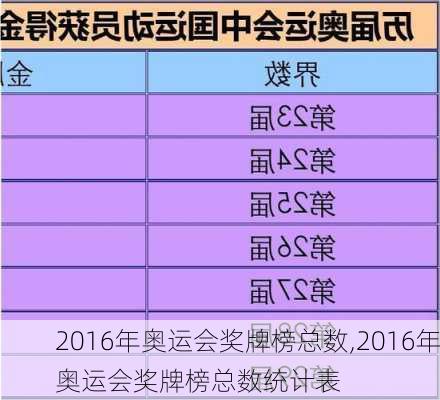 2016年奥运会奖牌榜总数,2016年奥运会奖牌榜总数统计表