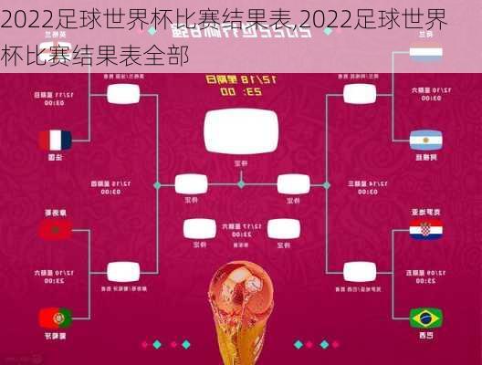 2022足球世界杯比赛结果表,2022足球世界杯比赛结果表全部