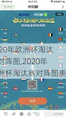 2020年欧洲杯淘汰赛对阵图,2020年欧洲杯淘汰赛对阵图表