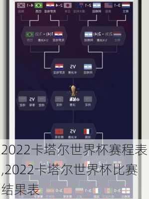 2022卡塔尔世界杯赛程表,2022卡塔尔世界杯比赛结果表