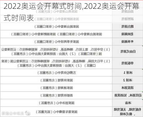 2022奥运会开幕式时间,2022奥运会开幕式时间表