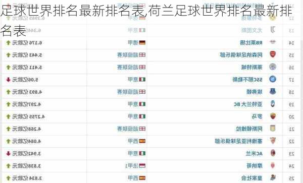 足球世界排名最新排名表,荷兰足球世界排名最新排名表