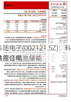 科陆电子(002121.SZ)：科陆签订电池储能
供应合同