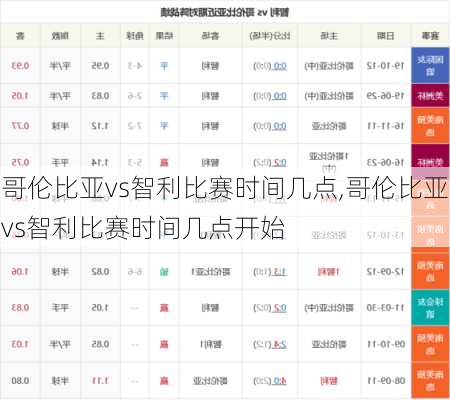 哥伦比亚vs智利比赛时间几点,哥伦比亚vs智利比赛时间几点开始