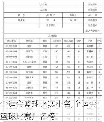 全运会篮球比赛排名,全运会篮球比赛排名榜