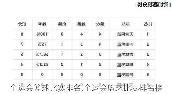 全运会篮球比赛排名,全运会篮球比赛排名榜