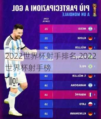 2022世界杯射手排名,2022世界杯射手榜