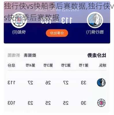 独行侠vs快船季后赛数据,独行侠vs快船季后赛数据