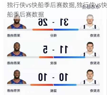 独行侠vs快船季后赛数据,独行侠vs快船季后赛数据