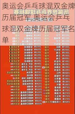 奥运会乒乓球混双金牌历届冠军,奥运会乒乓球混双金牌历届冠军名单