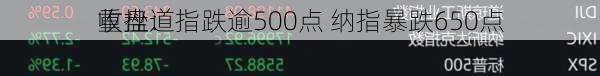 收盘：
重挫道指跌逾500点 纳指暴跌650点