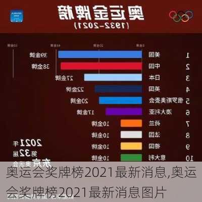 奥运会奖牌榜2021最新消息,奥运会奖牌榜2021最新消息图片