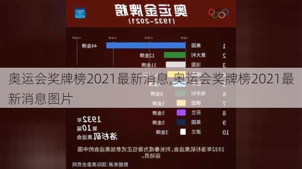 奥运会奖牌榜2021最新消息,奥运会奖牌榜2021最新消息图片