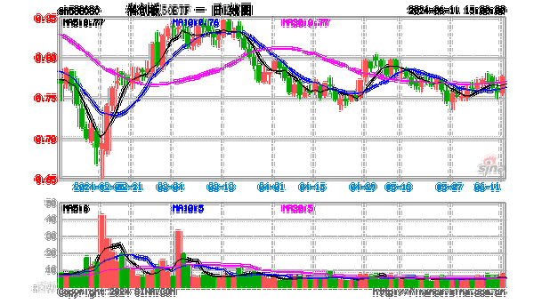 科创板发行定价新规落地 首只新股报价区间略有收窄