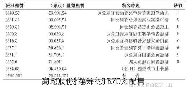 高地股份拟折让约1.41%配售
1150万股 净筹约1570万
元