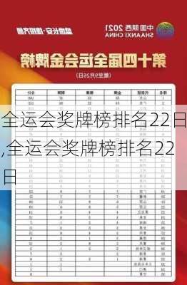 全运会奖牌榜排名22日,全运会奖牌榜排名22日