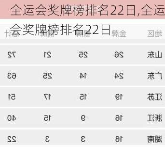 全运会奖牌榜排名22日,全运会奖牌榜排名22日