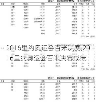 2016里约奥运会百米决赛,2016里约奥运会百米决赛成绩