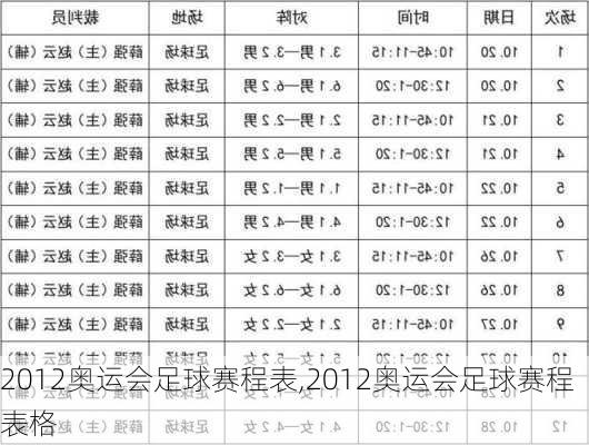 2012奥运会足球赛程表,2012奥运会足球赛程表格