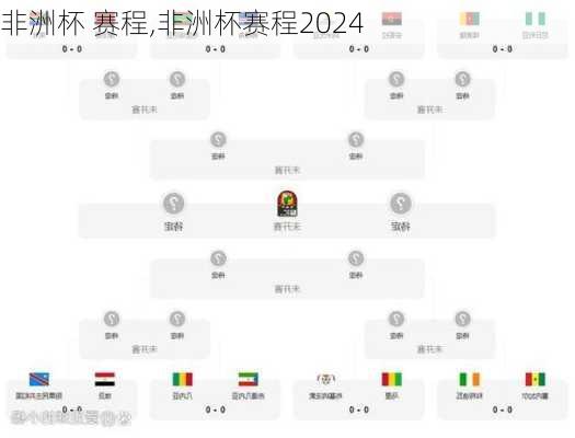 非洲杯 赛程,非洲杯赛程2024