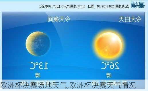 欧洲杯决赛场地天气,欧洲杯决赛天气情况