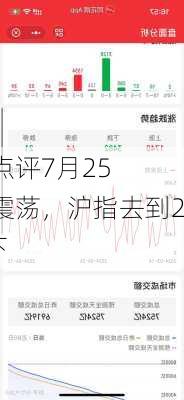 博时市场点评7月25
：市场继续震荡，沪指去到2900点以下