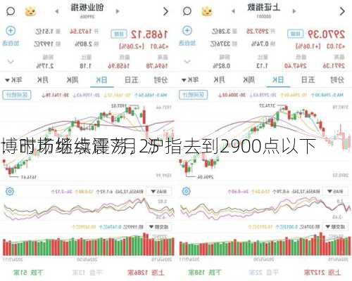 博时市场点评7月25
：市场继续震荡，沪指去到2900点以下