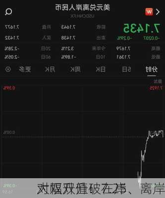 大幅升值！在岸、离岸
对双双升破7.25
