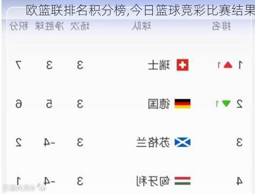 欧篮联排名积分榜,今日篮球竞彩比赛结果
