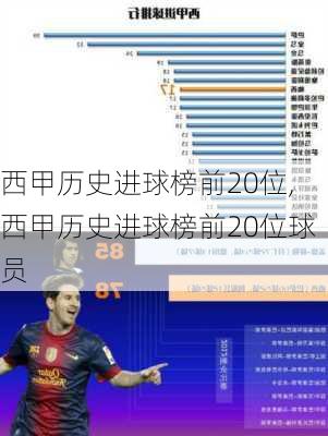 西甲历史进球榜前20位,西甲历史进球榜前20位球员