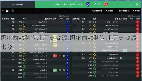 切尔西vs利物浦历史战绩,切尔西vs利物浦历史战绩比分