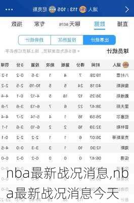 nba最新战况消息,nba最新战况消息今天