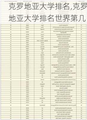 克罗地亚大学排名,克罗地亚大学排名世界第几