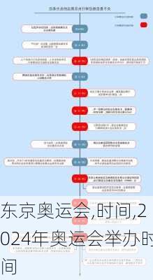 东京奥运会,时间,2024年奥运会举办时间