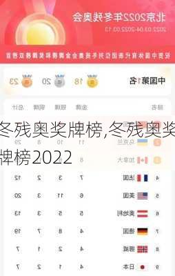 冬残奥奖牌榜,冬残奥奖牌榜2022