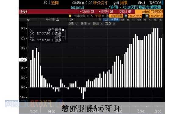 意外暴跌！
6月耐用品订单环
初值下降6.6%