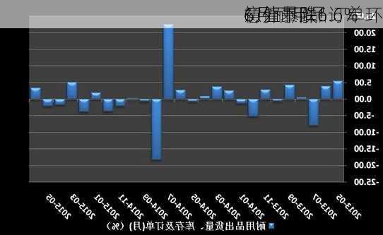 意外暴跌！
6月耐用品订单环
初值下降6.6%