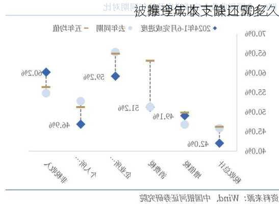 
被曝今年收支缺口50亿
，推理成本下降还需多久