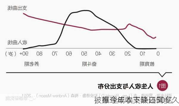 
被曝今年收支缺口50亿
，推理成本下降还需多久