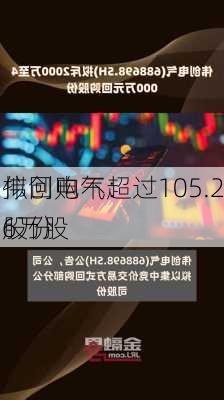 伟创电气：
拟回购不超过105.26万股
股份