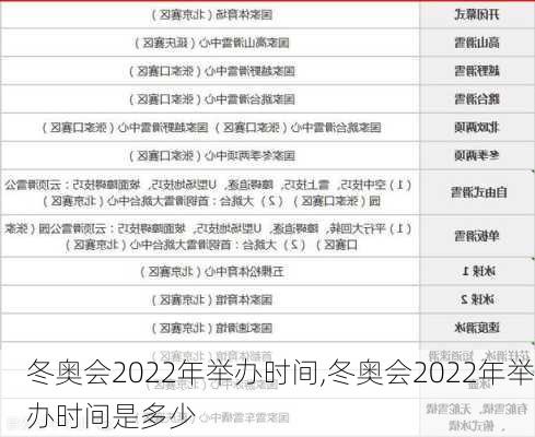 冬奥会2022年举办时间,冬奥会2022年举办时间是多少