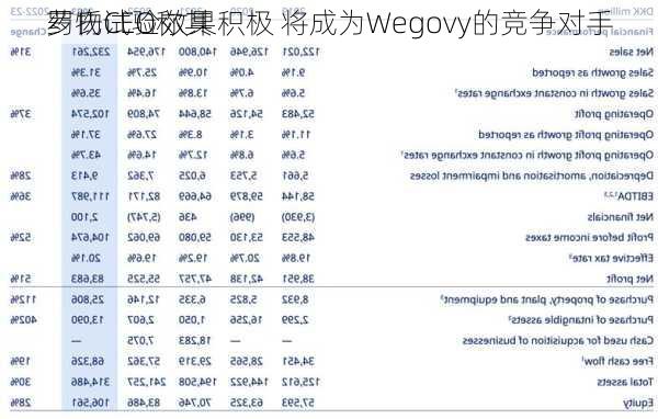 罗氏CEO称其
药物试验效果积极 将成为Wegovy的竞争对手