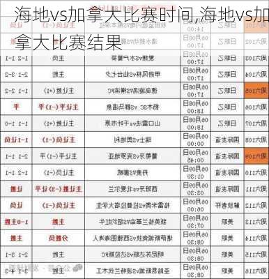 海地vs加拿大比赛时间,海地vs加拿大比赛结果